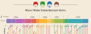 beatles infographic