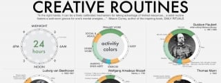 Creative Routines infographic