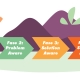 video in de online marketing funnel