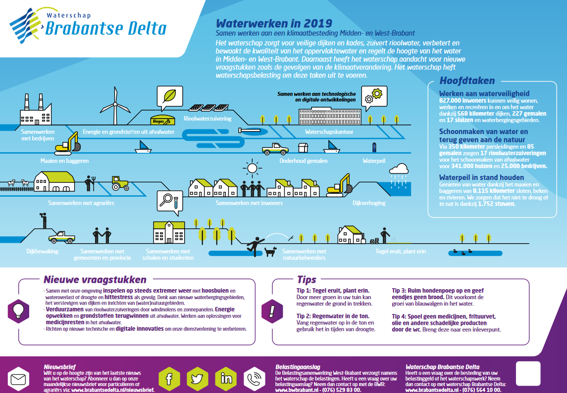 Waterschap Brabantse Delta 2019