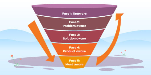 marketing funnel