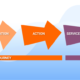 customer journey