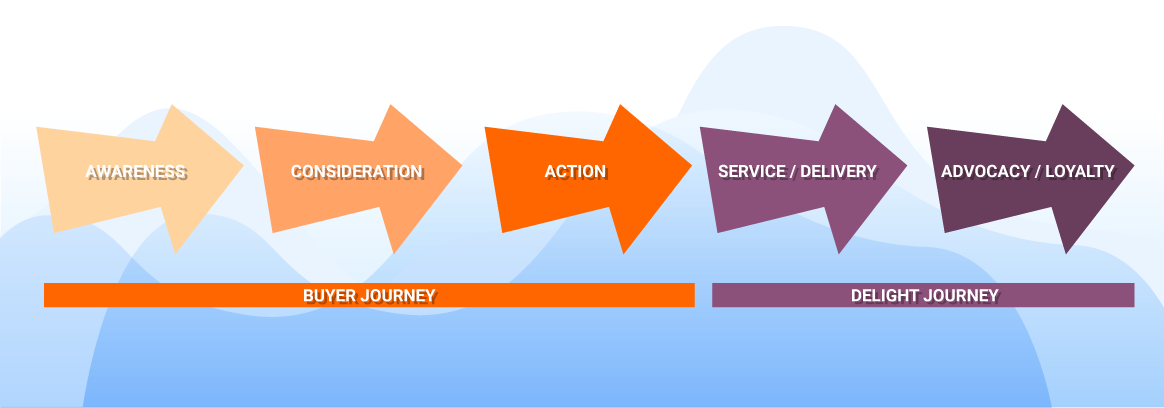 Een goede video ad voor de hele customer journey | Cooler Media