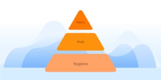 hub hero hygiene content