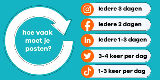 hoe vaak posten social media