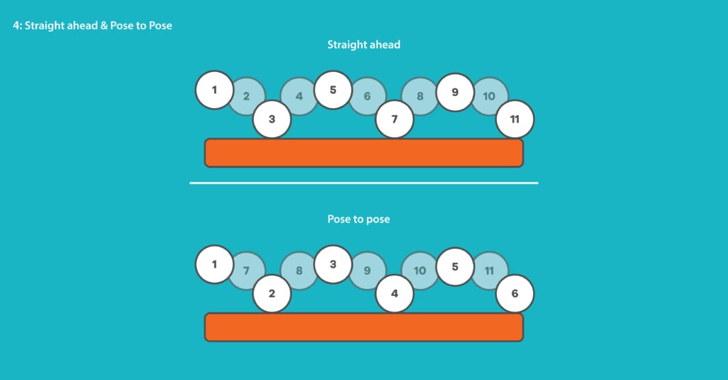 12 principes animatie straight ahead & pose to pose