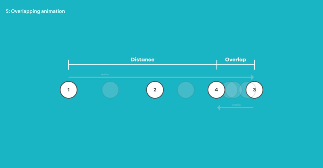 12 principes animatie overlapping animation