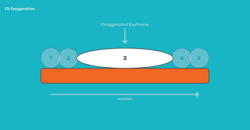 12 animatie principes exaggeration