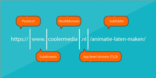 Onderdelen van een URL