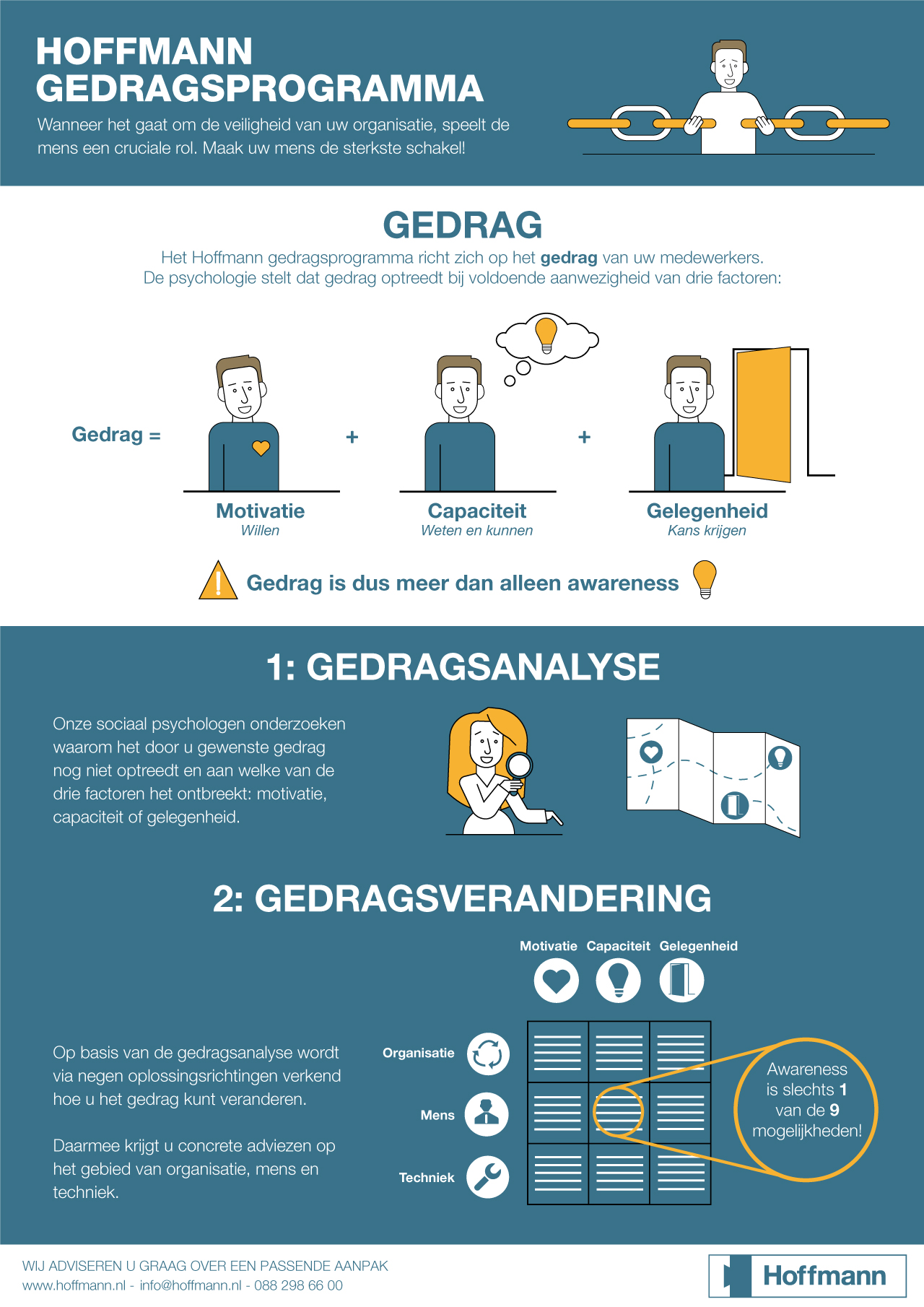infographic Hoffmann