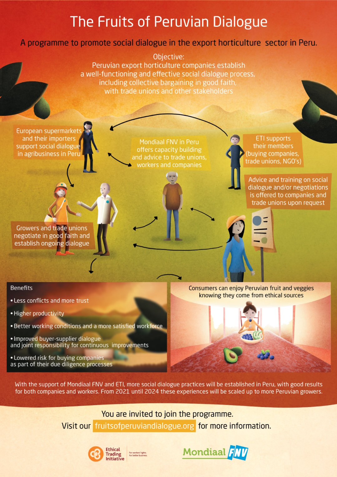 Infographic Mondiaal FNV