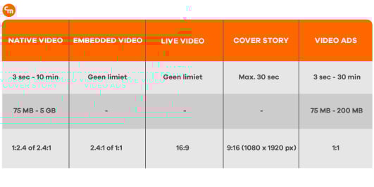 video op linkedin specificaties schema