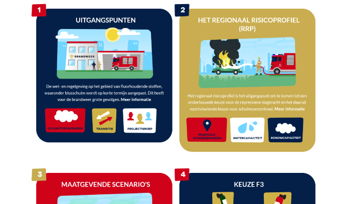 preview interactieve infographic transitie blusschuim