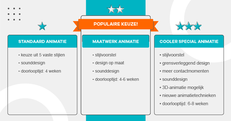 cooler media animatie pakketten