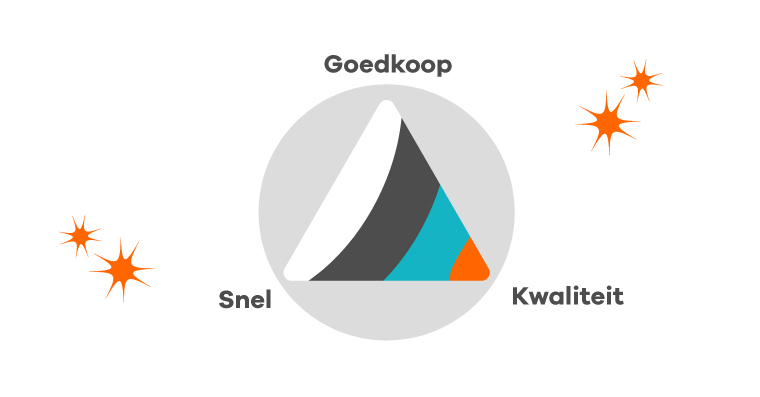 Drie hoek kwaliteit snelheid en prijs voor animatie