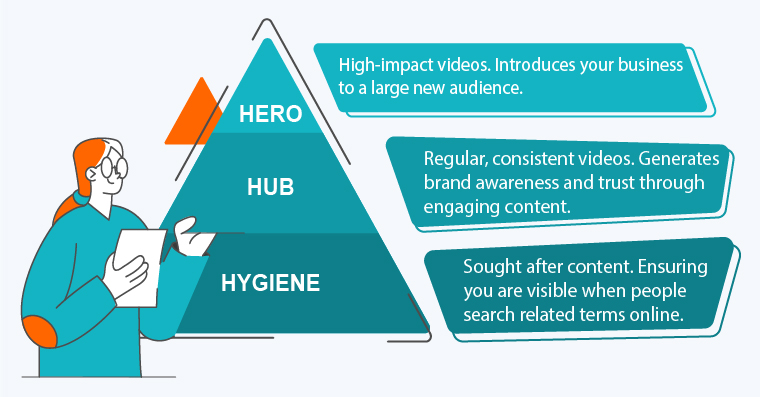 hero hub hygiene video