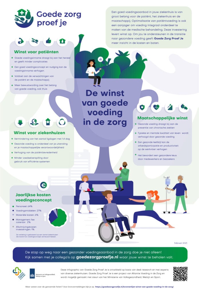 stichting alliantie infographic portfolio