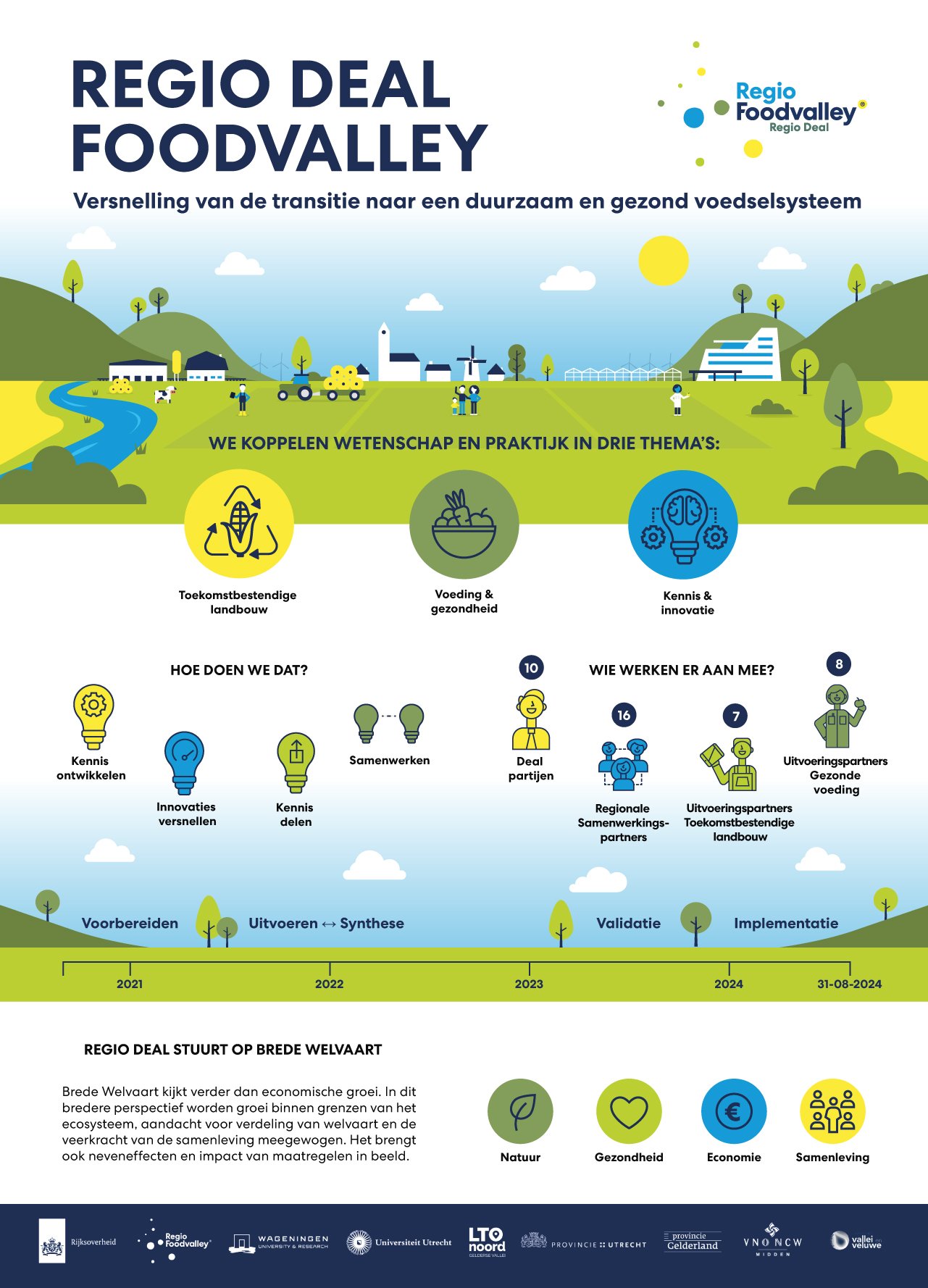 regiodeal foodvalley voorbeeld