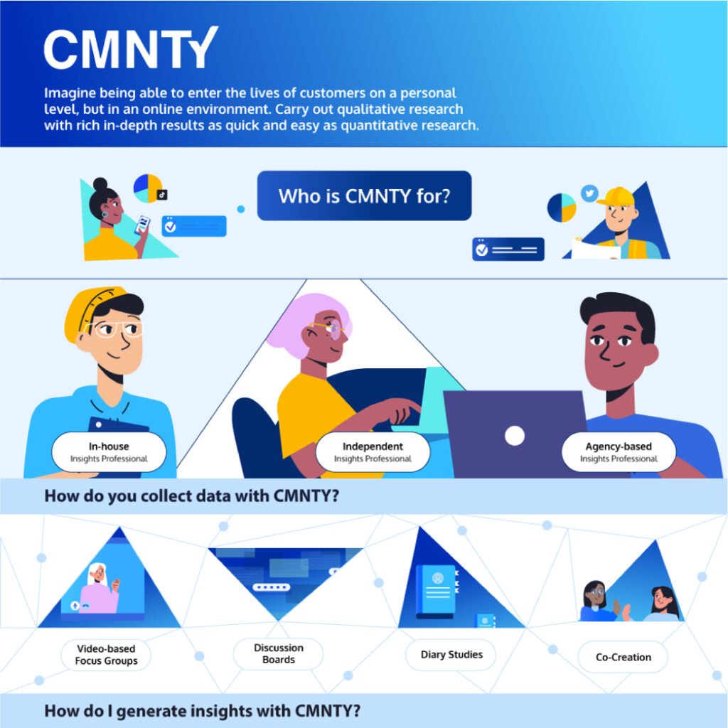 CMNTY styleguide