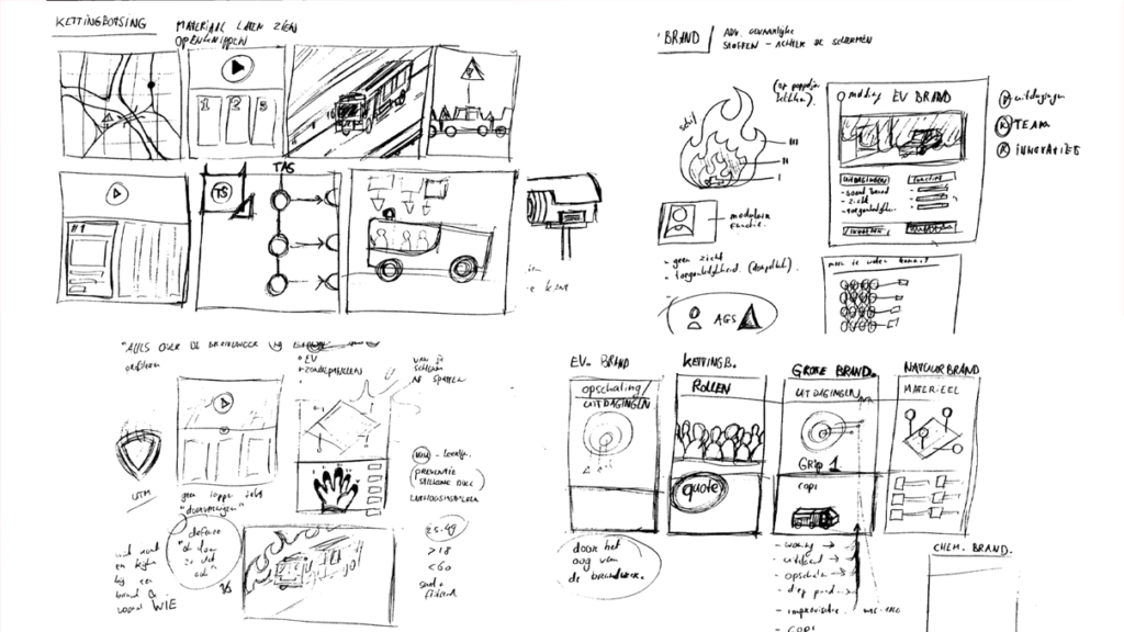 Case study - Brandweer - Mind map