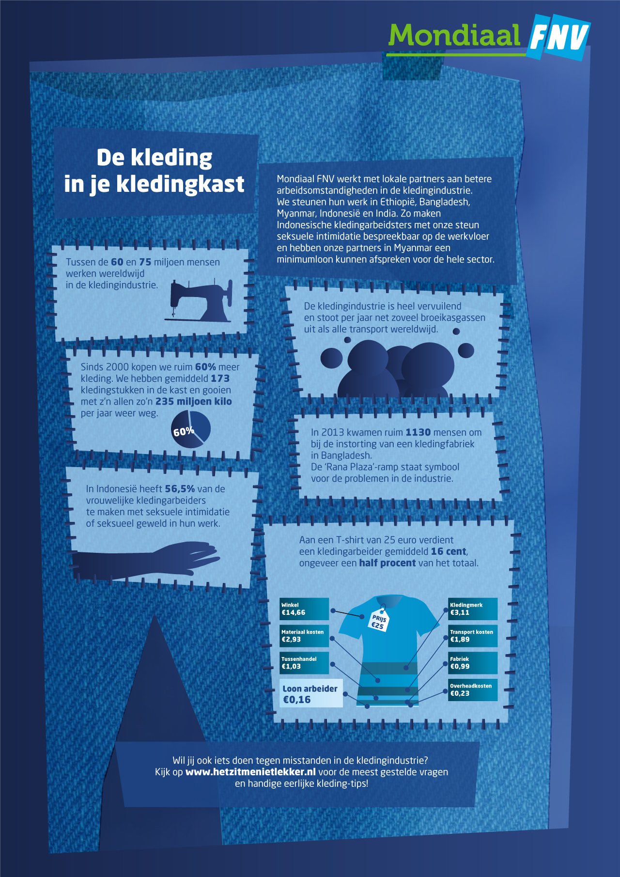 Infographic - Monidaal FNV - Kleding