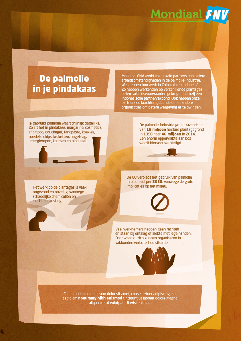 Infographic - Monidaal FNV - Palmolie