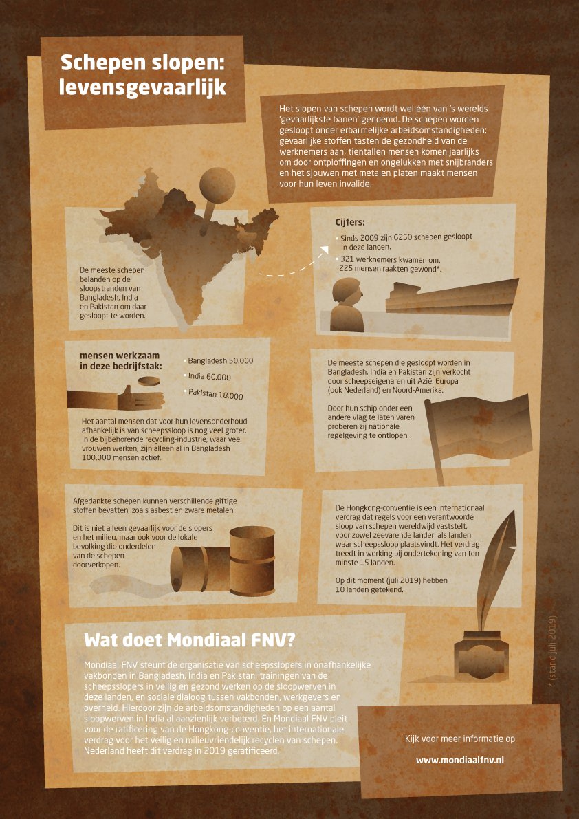 Infographic - Monidaal FNV - Schepen slopen