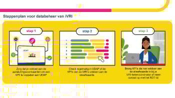 Portfolio item - Zuid-Holland Bereikbaar