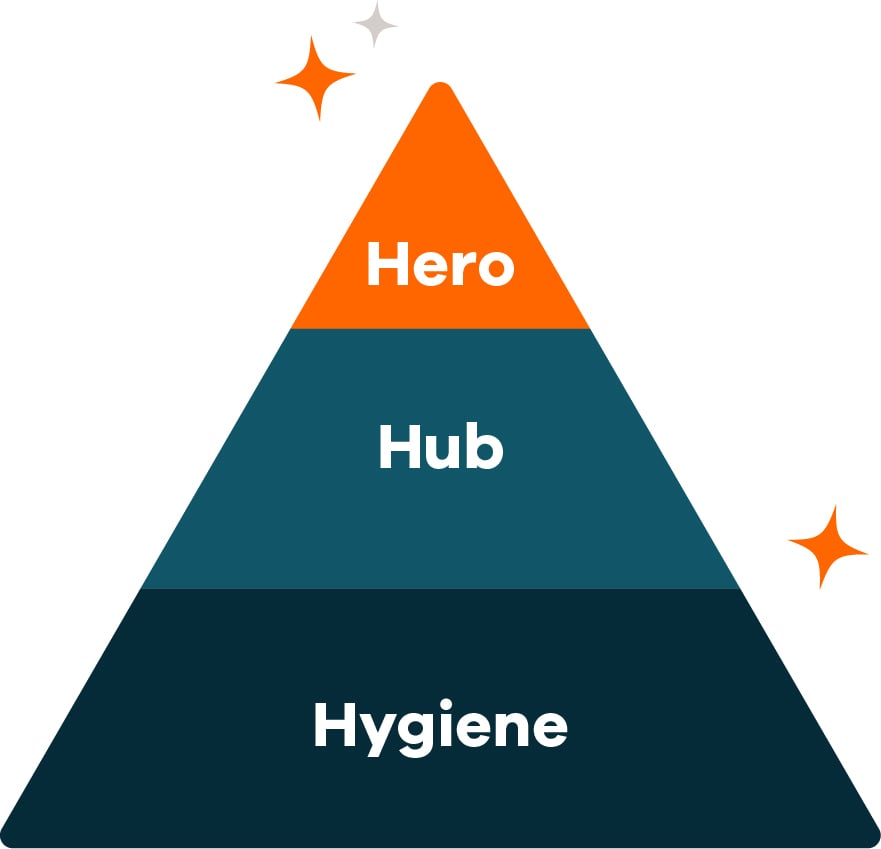 Wat is het 3H-model? Hero Hub Hygiene content piramide