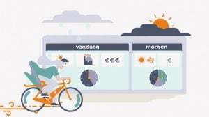 EnergyZero - Dynamische energie - Animatie video