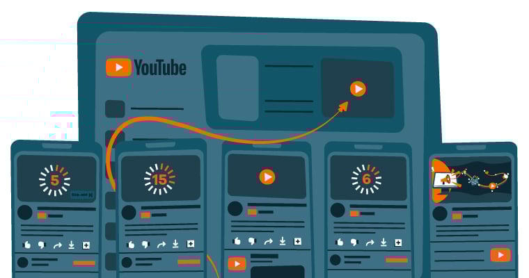 Visuele weergave van de video advertentiemogelijkheden op YouTube