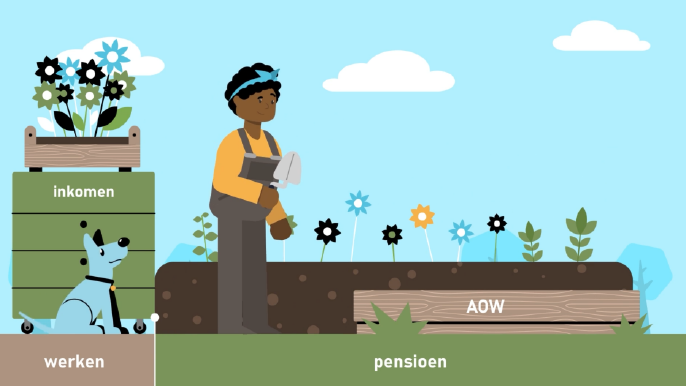 Preview image - TKP Pensioen - Animatie finance