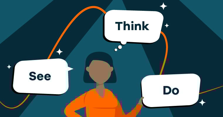 Blog image - See Think Do model