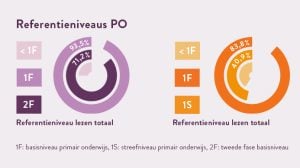Portfolio item - Stichting H3O - Jaarverslag infographic