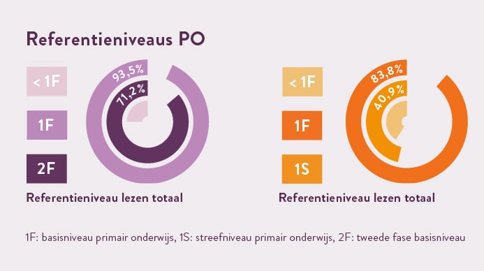 Portfolio item - Stichting H3O - Jaarverslag infographic