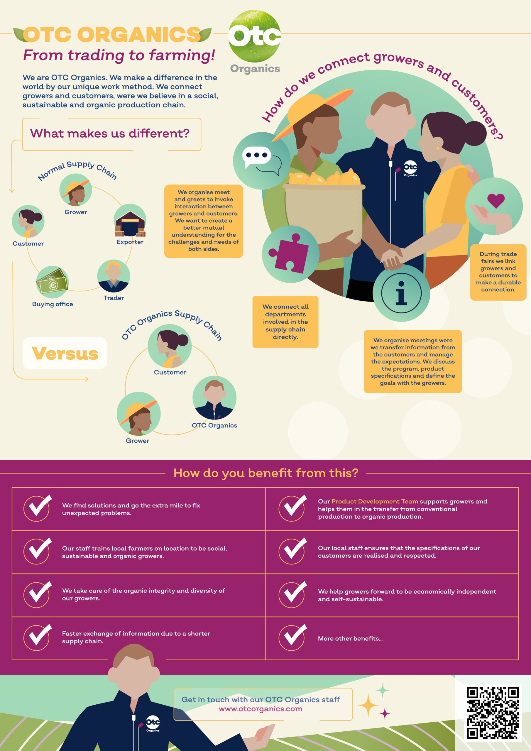 infographic OTCOrganics
